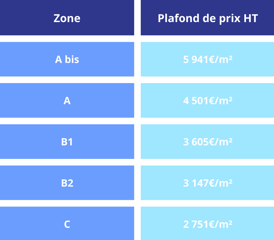 Plafond de prix TVA réduite